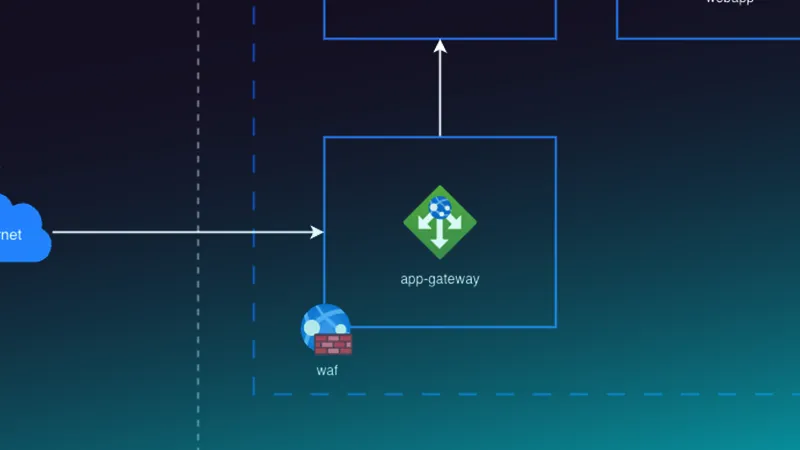 Administração Azure