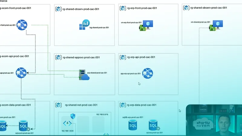 E-commerce enterprise